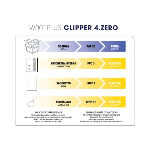 W001 PLUS 4 ZERO , LABOR , TRIMMER FOR TRIMMING , ADJUSTABLE BLADE